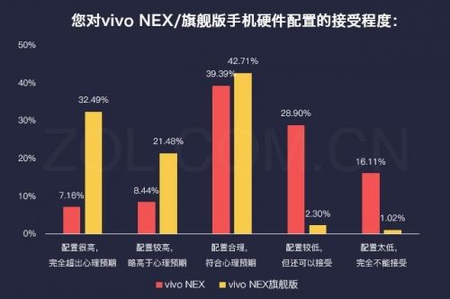 vivo NEX优缺点揭秘 这款手机到底有什么过人之处